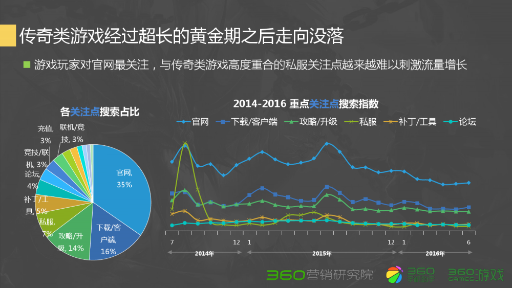 梦幻西游195期炼妖攻略最新版本