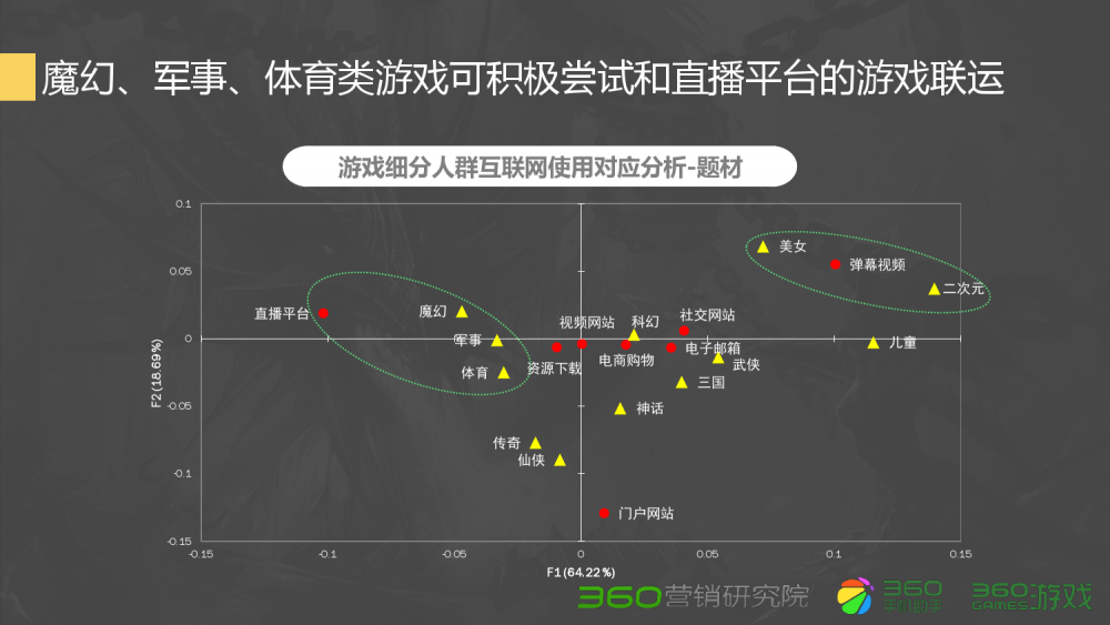 梦幻西游2职业加血