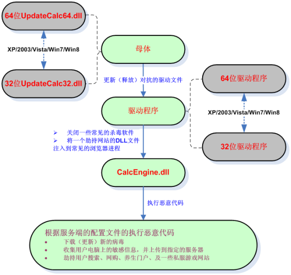 梦幻西游PK杀人攻略