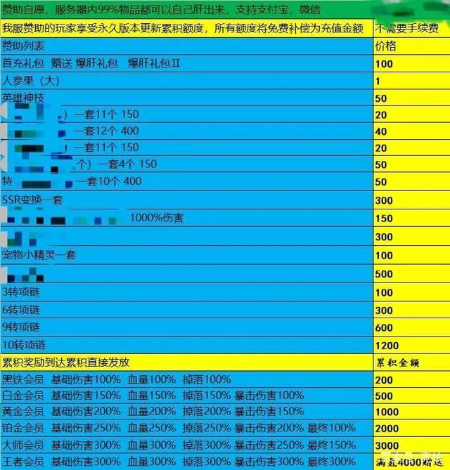 梦幻西游6级卡哪个值钱最新版本